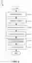 Fig. 09 - Methods and apparatus to measure exposure to streaming media