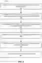 Fig. 07 - Dynamic customization of head related transfer functions for presentation of audio content