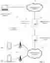 Fig. 02 - Timer for emergency text messages