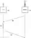 Fig. 01 - Communications device, infrastructure equipment, communications system and methods