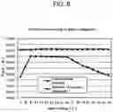 Fig. 09 - LED system for vehicle lighting having high efficiency and high reliability