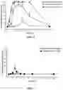 Fig. 02 - USE OF CARBAMATE COMPOUND FOR PREVENTING OR TREATING TRIGEMINAL NEURALGIA