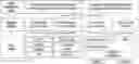 Fig. 01 - ACTIVATING PYRUVATE KINASE R