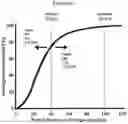Fig. 07 - ACTIVATING PYRUVATE KINASE R