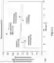 Fig. 09 - ACTIVATING PYRUVATE KINASE R
