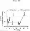 Fig. 49 - ACTIVATING PYRUVATE KINASE R