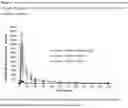 Fig. 02 - Therapeutic regimen