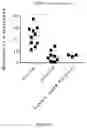 Fig. 15 - METHODS FOR TREATING CANCER USING TOZADENANT