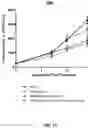 Fig. 16 - Method for treating cancer using a combination of DNA-damaging agents and DNA-PK inhibitors