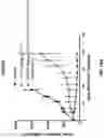 Fig. 19 - Method for treating cancer using a combination of DNA-damaging agents and DNA-PK inhibitors