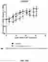 Fig. 22 - Method for treating cancer using a combination of DNA-damaging agents and DNA-PK inhibitors