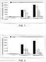 Fig. 02 - Personalized Immunotherapies for Reduction of Brain Inflammation and Suicide Prevention
