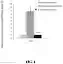 Fig. 02 - Method for reducing inflammation of chondrocytes caused by uric acid crystals using TCI227
