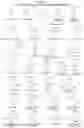 Fig. 02 - Dextrorphan prodrugs and processes for making and using them