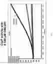 Fig. 02 - USE OF CASEINOLYTIC PROTEASE P FUNCTION AS A BIOMARKER OF DRUG RESPONSE TO IMIPRIDONE-LIKE AGENTS