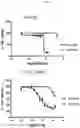 Fig. 08 - USE OF CASEINOLYTIC PROTEASE P FUNCTION AS A BIOMARKER OF DRUG RESPONSE TO IMIPRIDONE-LIKE AGENTS