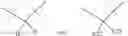 Fig. 72 - USE OF CASEINOLYTIC PROTEASE P FUNCTION AS A BIOMARKER OF DRUG RESPONSE TO IMIPRIDONE-LIKE AGENTS