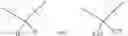 Fig. 74 - USE OF CASEINOLYTIC PROTEASE P FUNCTION AS A BIOMARKER OF DRUG RESPONSE TO IMIPRIDONE-LIKE AGENTS