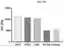 Fig. 49 - Antibodies against TIM3 and uses thereof