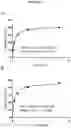 Fig. 02 - COAGULATION FACTOR BINDING PROTEINS AND USES THEREOF