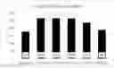 Fig. 01 - Recombinant algae having high lipid productivity
