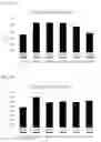 Fig. 02 - Recombinant algae having high lipid productivity