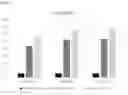 Fig. 07 - Recombinant algae having high lipid productivity
