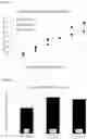 Fig. 08 - Recombinant algae having high lipid productivity