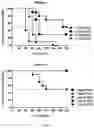 Fig. 05 - LIVE-ATTENUATED LISTERIA MONOCYTOGENES AND METHODS FOR USING THE SAME