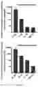 Fig. 07 - LIVE-ATTENUATED LISTERIA MONOCYTOGENES AND METHODS FOR USING THE SAME
