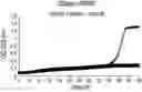 Fig. 01 - SULFITE TOLERANCE IN RECOMBINANT YEAST HOST CELLS