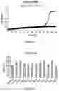 Fig. 02 - SULFITE TOLERANCE IN RECOMBINANT YEAST HOST CELLS