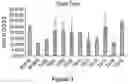 Fig. 03 - SULFITE TOLERANCE IN RECOMBINANT YEAST HOST CELLS
