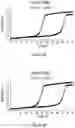 Fig. 06 - SULFITE TOLERANCE IN RECOMBINANT YEAST HOST CELLS