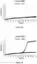 Fig. 07 - SULFITE TOLERANCE IN RECOMBINANT YEAST HOST CELLS