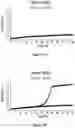 Fig. 10 - SULFITE TOLERANCE IN RECOMBINANT YEAST HOST CELLS