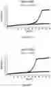 Fig. 11 - SULFITE TOLERANCE IN RECOMBINANT YEAST HOST CELLS