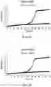 Fig. 12 - SULFITE TOLERANCE IN RECOMBINANT YEAST HOST CELLS