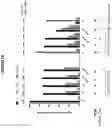 Fig. 30 - VIRAL VECTOR COMBINING GENE THERAPY AND GENOME EDITING APPROACHES FOR GENE THERAPY OF GENETIC DISORDERS