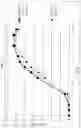 Fig. 15 - MICROBIAL STRAINS ENGINEERED FOR IMPROVED FRUCTOSE UTILIZATION