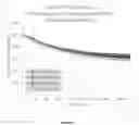 Fig. 07 - Compositions and methods for enhancing efficiencies of microbial-derived biosurfactants