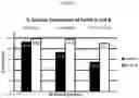 Fig. 02 - Methods and Systems For Saccharification of Biomass