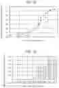 Fig. 06 - DETECTION METHOD FOR A TARGET NUCLEIC ACID AND KIT