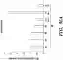 Fig. 49 - Methods of Epigenetic Analysis