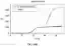 Fig. 09 - SYSTEM USING CONTAMINATION INDEX FOR EVALUATING FALSE POSITIVE DUE TO CONTAMINATION BY POSITIVE CONTROL TEMPLATE