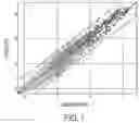 Fig. 02 - Blood biomarkers for appendicitis and diagnostics methods using biomarkers