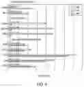 Fig. 06 - Blood biomarkers for appendicitis and diagnostics methods using biomarkers