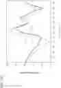Fig. 37 - REAGENTS FOR IMPROVING PCR ACCURACY