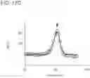 Fig. 53 - REAGENTS FOR IMPROVING PCR ACCURACY