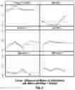 Fig. 06 - COMPOSITIONS AND METHODS FOR EXTRACTING BIOLOGICAL MATERIAL FROM SUGAR-BEARING PLANTS